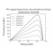 Сонячна панель JA Solar JAM54S30-405/MR Mono Half-cell PERC