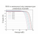 Сонячна панель JA Solar JAM54S30-405/MR Mono Half-cell PERC